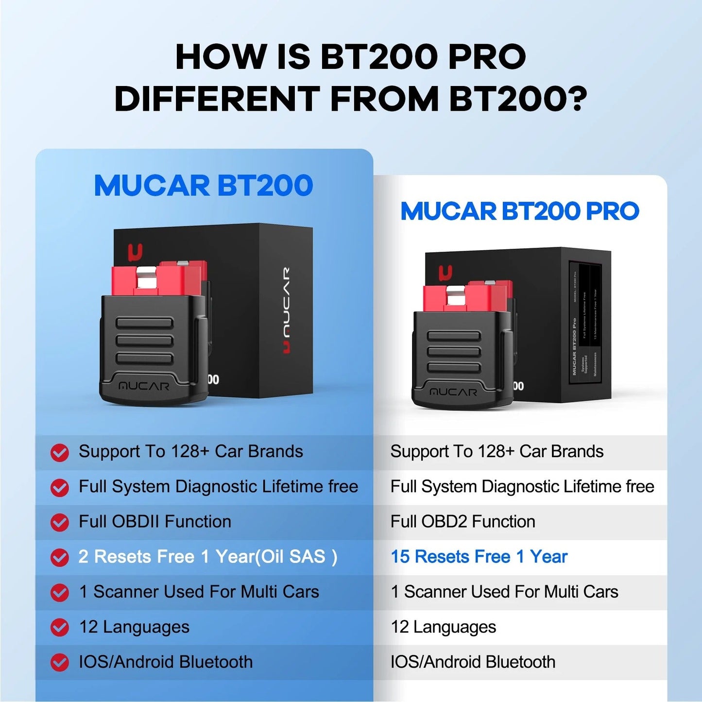 MUCAR BT200 / BT200 Pro