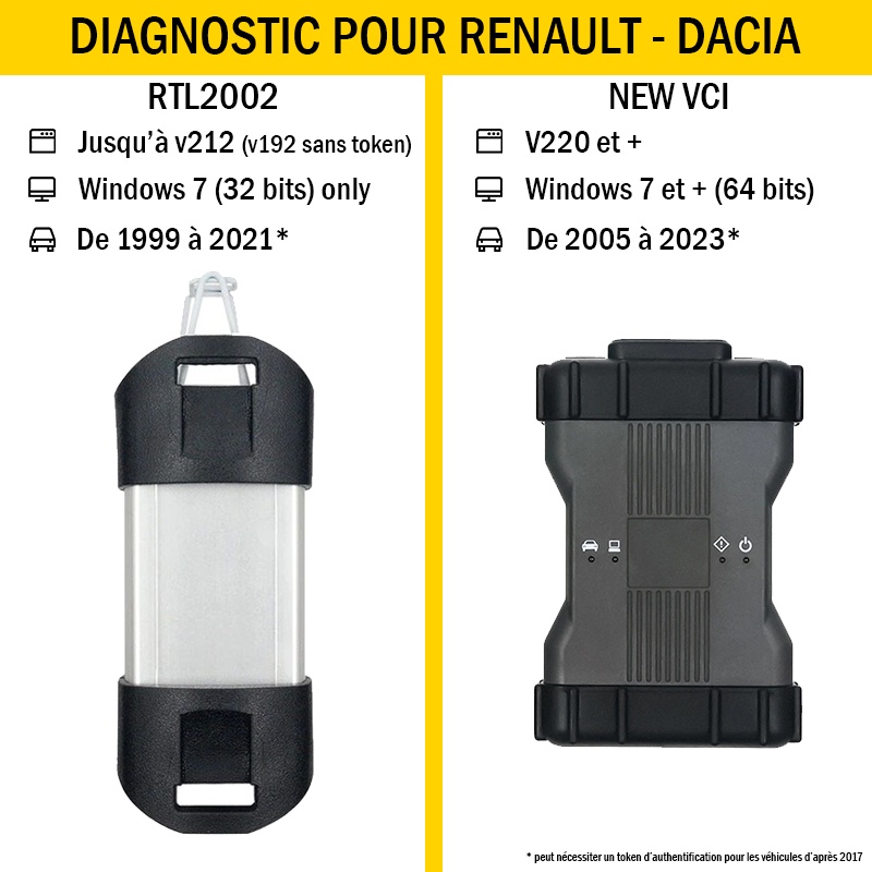 CAN Clip V231 pour Renault - Dacia