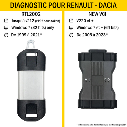 CAN Clip V231 pour Renault - Dacia