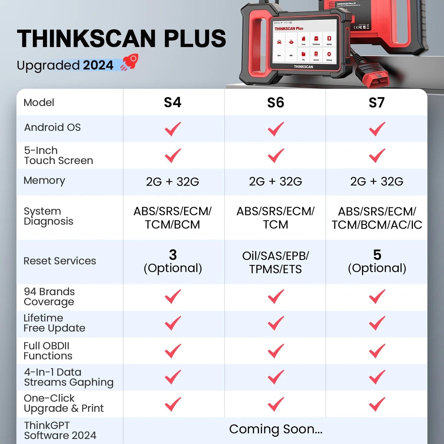 THINKCAR ThinkScan Plus