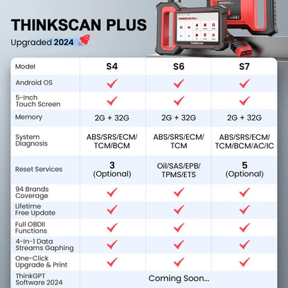 THINKCAR ThinkScan Plus