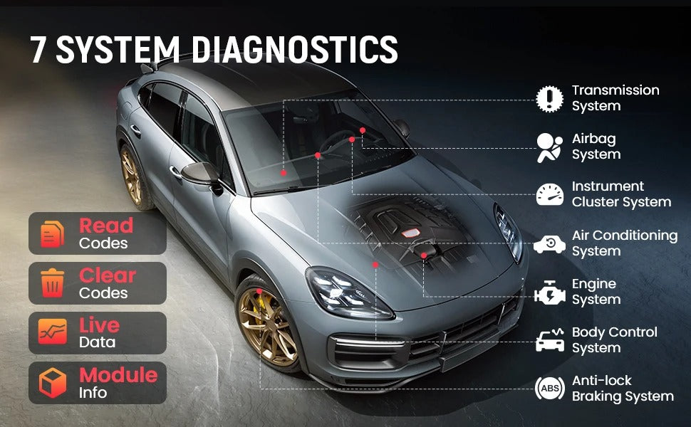 THINKCAR ThinkScan Plus